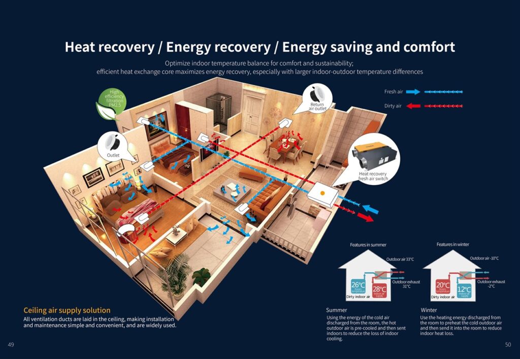 industrial heat exchanger system for energy efficient ventilation