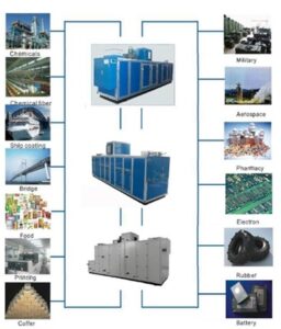 Desiccant Dehumidifiers dubai, uae