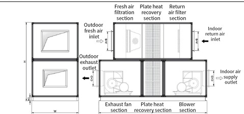 Plate Heat Recovery Units in dubai
