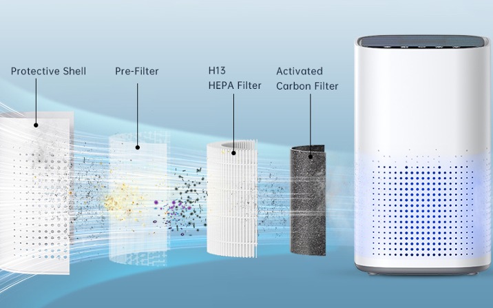 portable air purifier unit for office air quality control